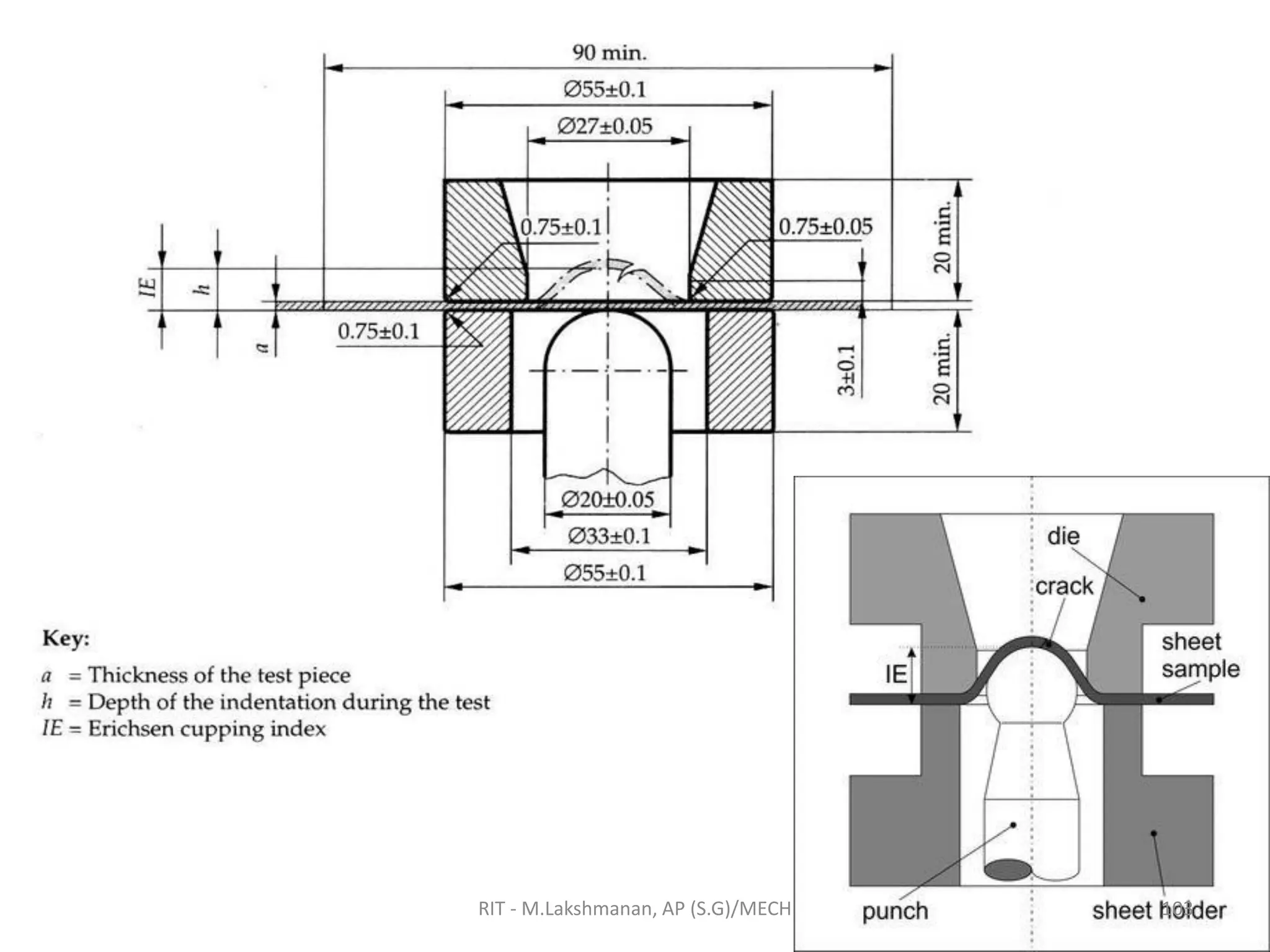 RIT - M.Lakshmanan, AP (S.G)/MECH 103
 