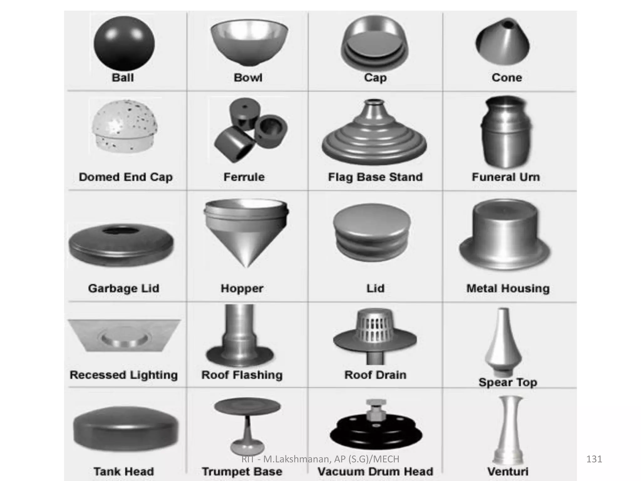 RIT - M.Lakshmanan, AP (S.G)/MECH 131
 