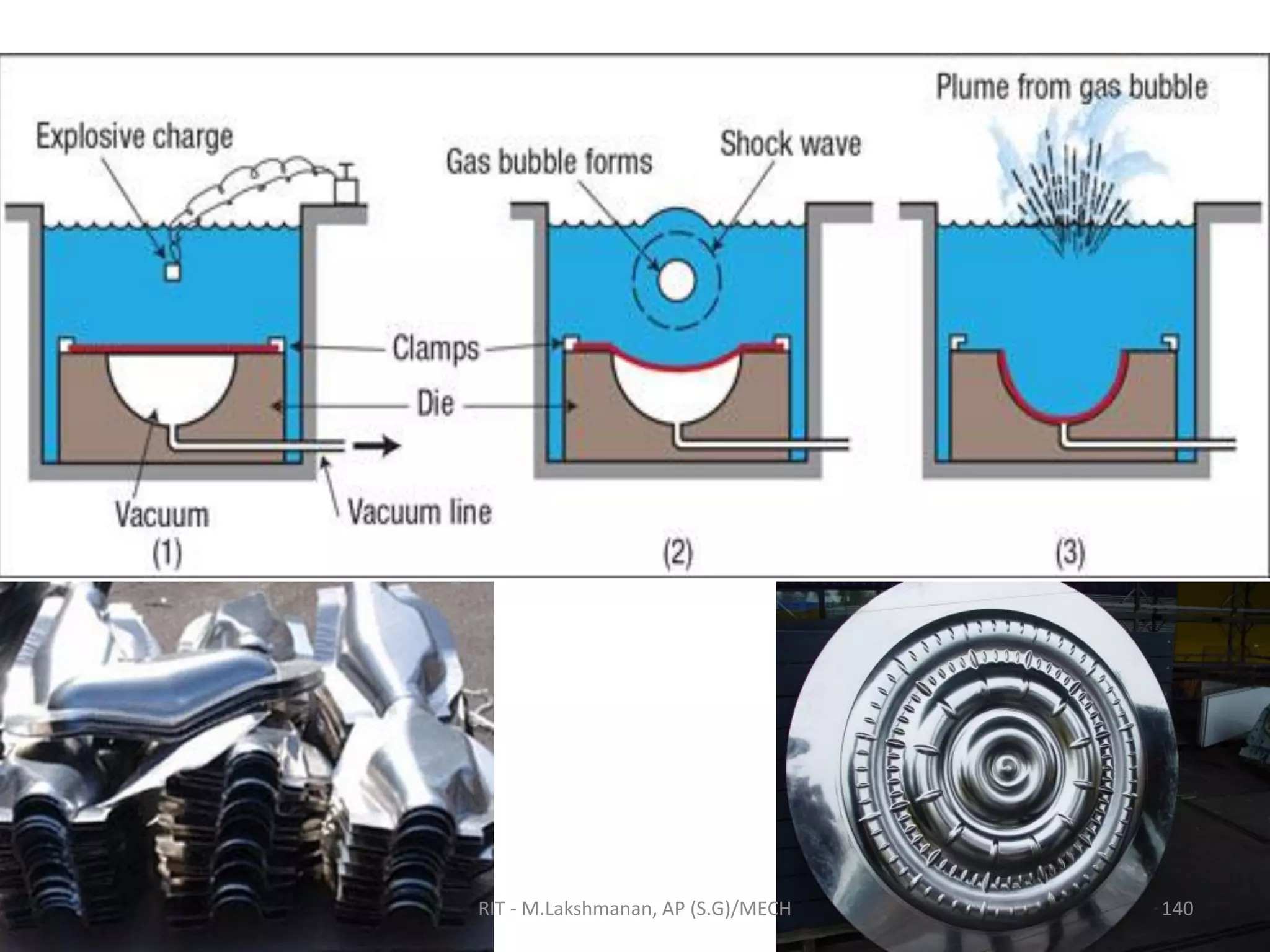 RIT - M.Lakshmanan, AP (S.G)/MECH 140
 