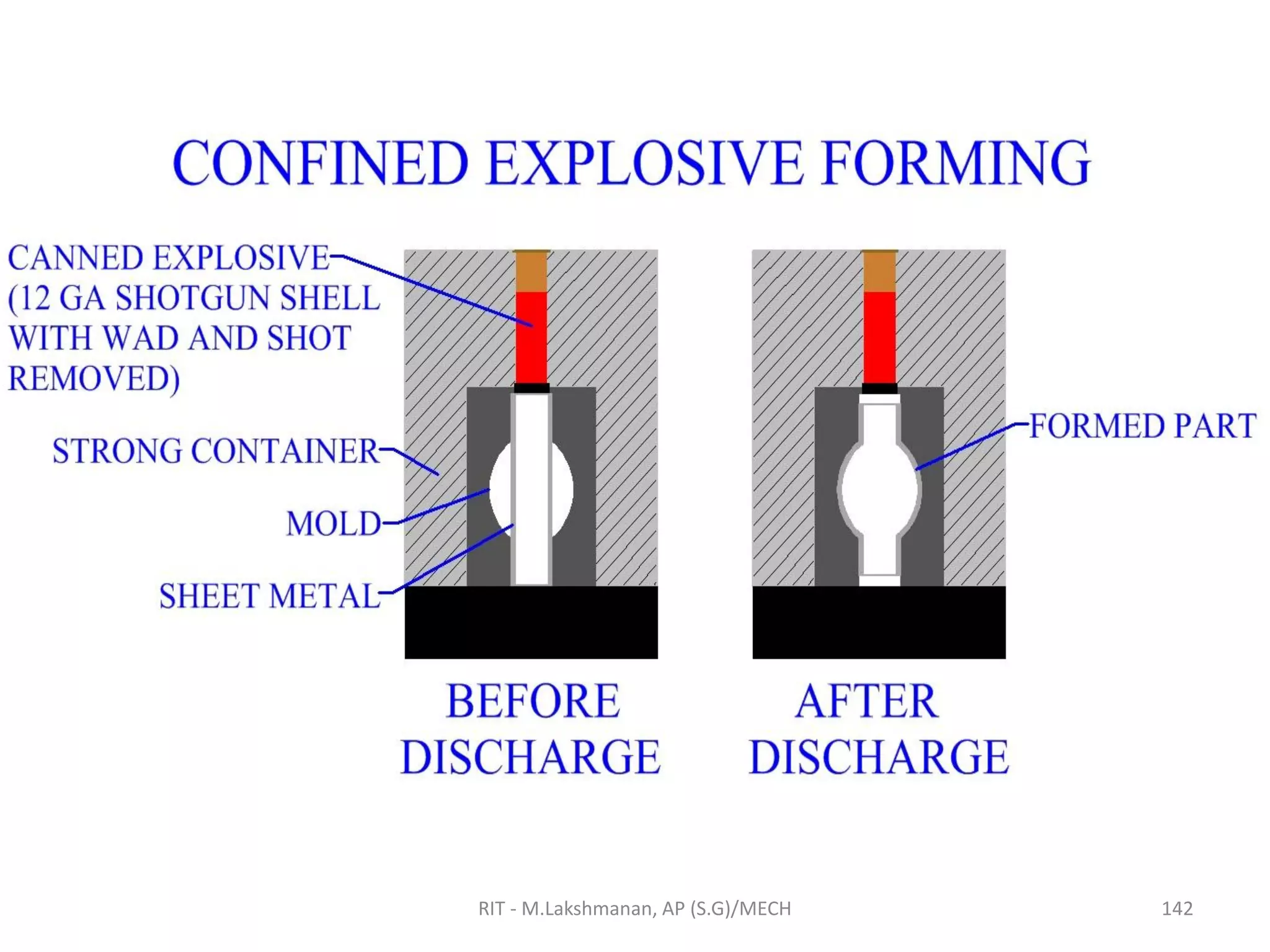RIT - M.Lakshmanan, AP (S.G)/MECH 142
 