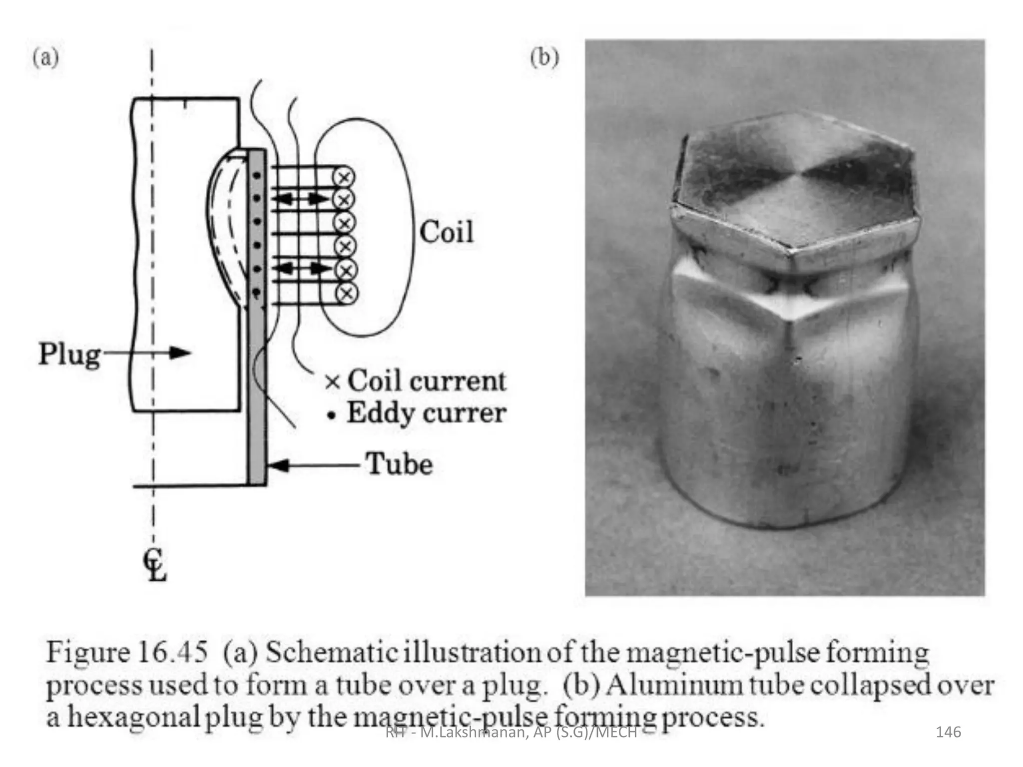 RIT - M.Lakshmanan, AP (S.G)/MECH 146
 