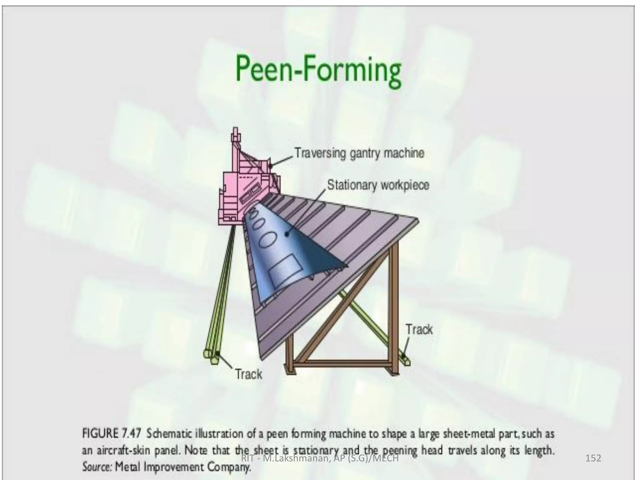 RIT - M.Lakshmanan, AP (S.G)/MECH 152
 