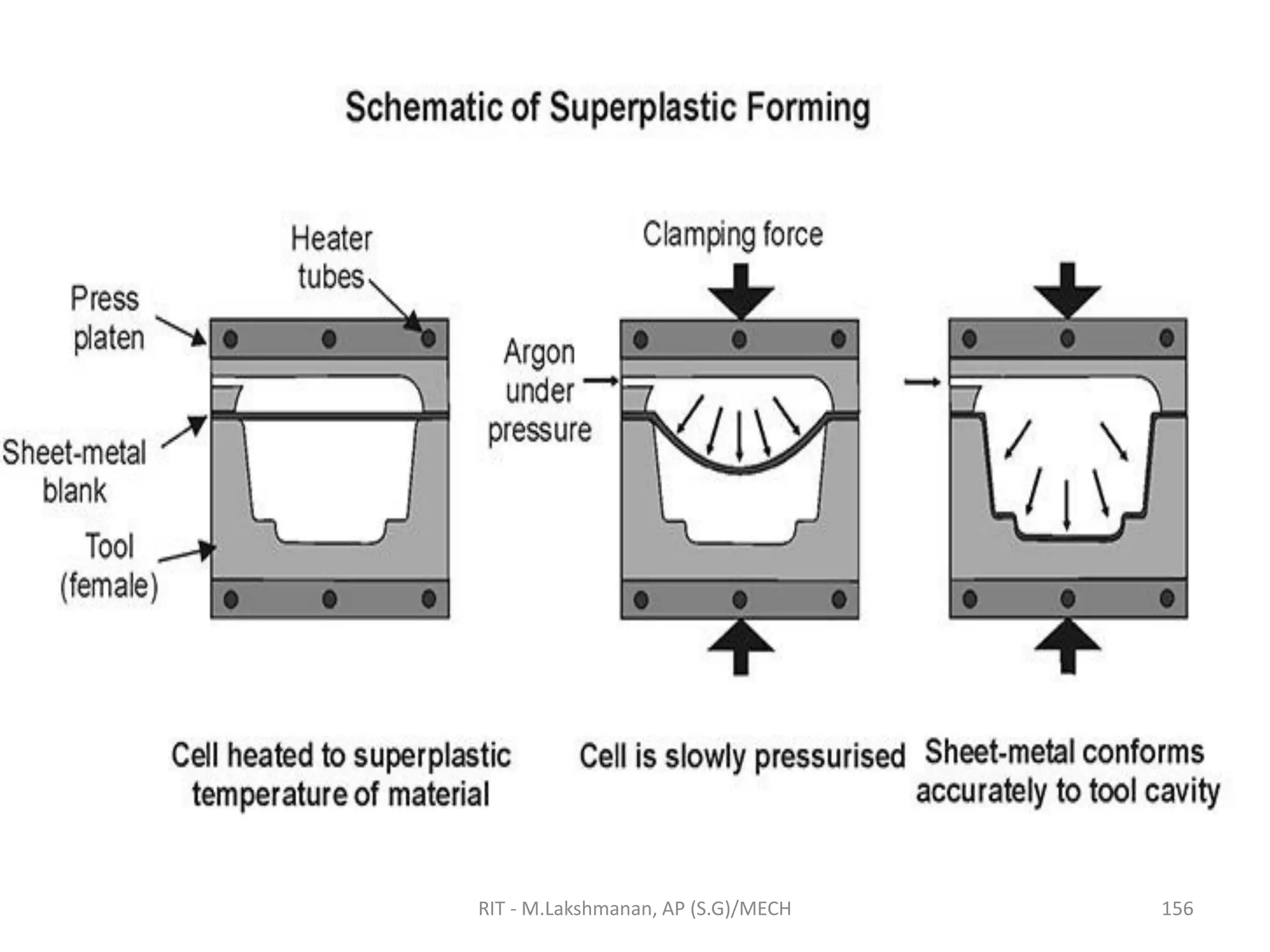 RIT - M.Lakshmanan, AP (S.G)/MECH 156
 