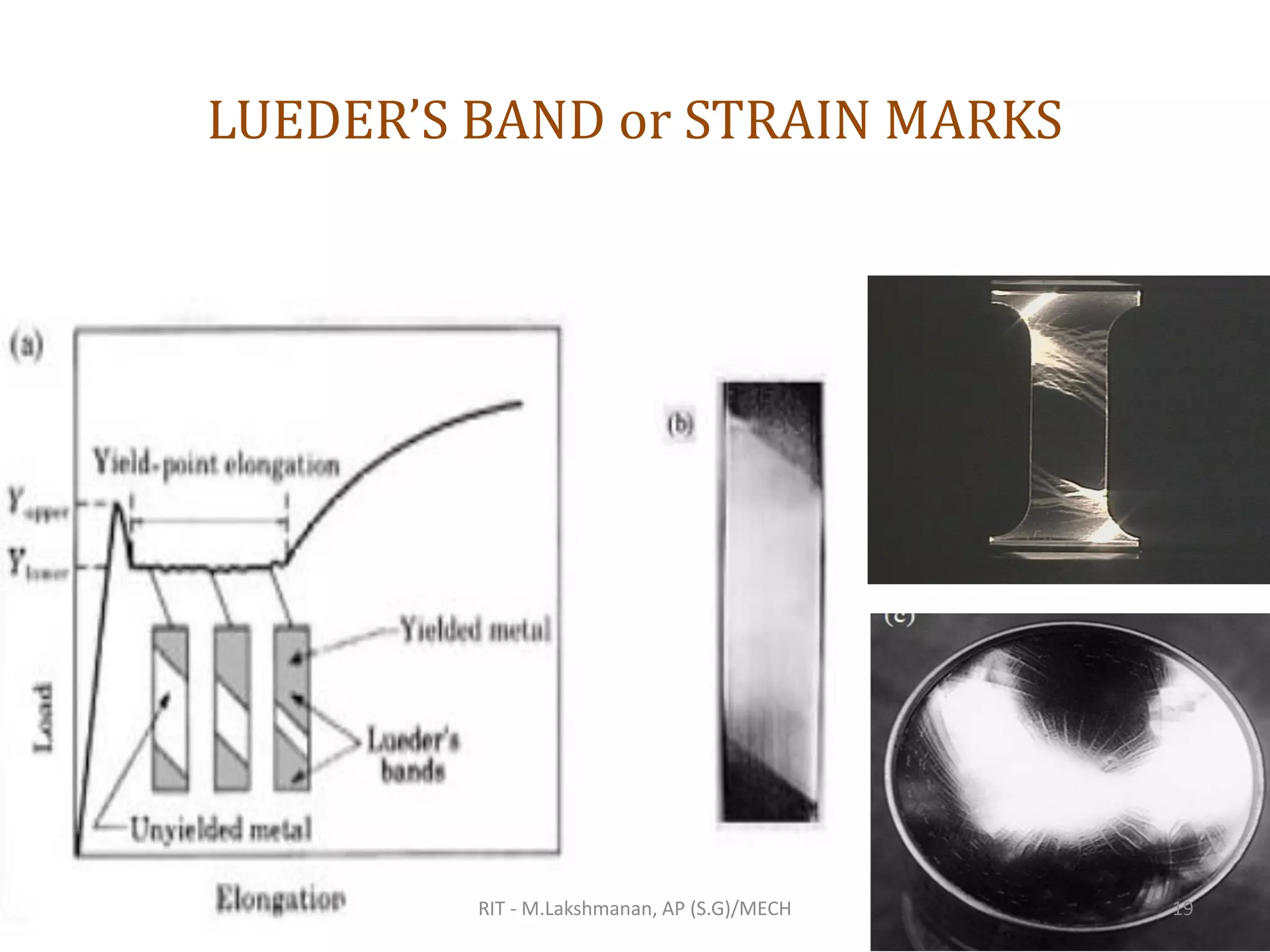 LUEDER’S BAND or STRAIN MARKS
RIT - M.Lakshmanan, AP (S.G)/MECH 19
 