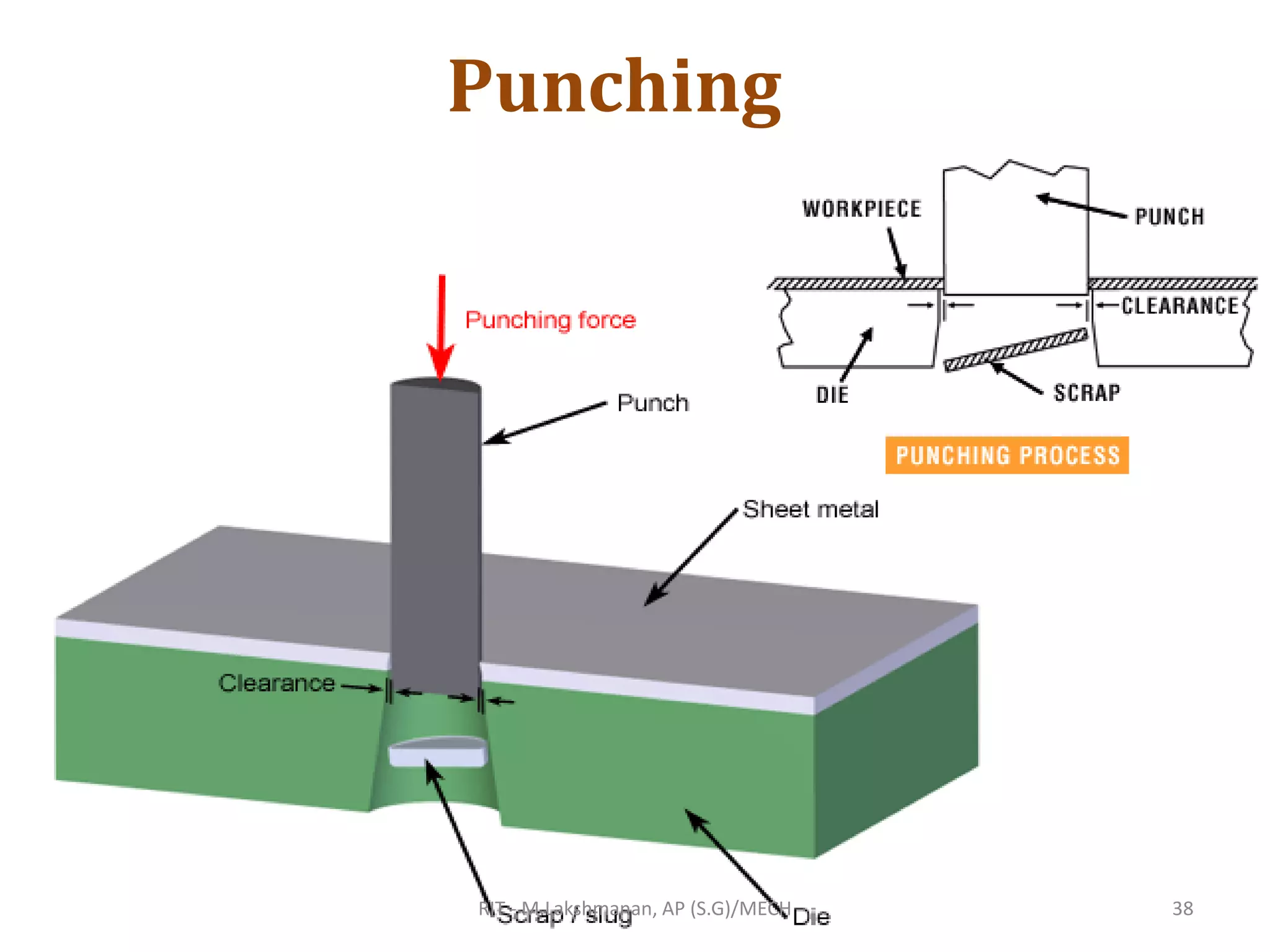 Punching
RIT - M.Lakshmanan, AP (S.G)/MECH 38
 