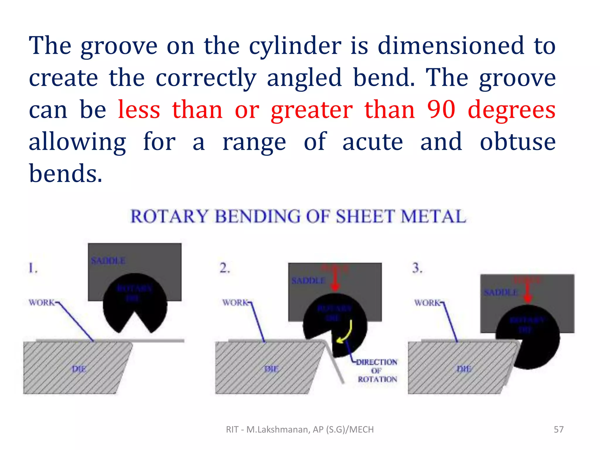 The groove on the cylinder is dimensioned to
create the correctly angled bend. The groove
can be less than or greater than 90 degrees
allowing for a range of acute and obtuse
bends.
RIT - M.Lakshmanan, AP (S.G)/MECH 57
 