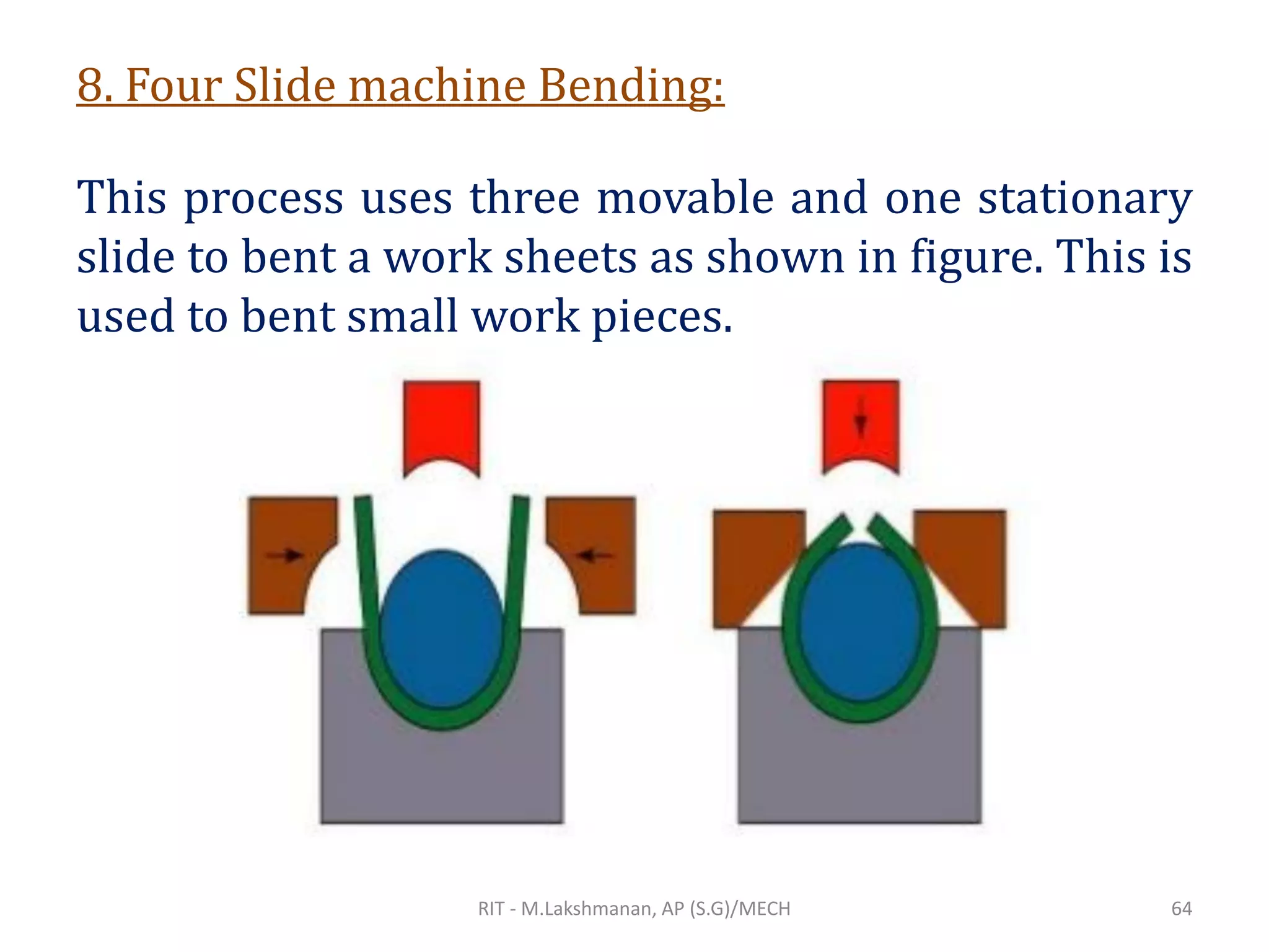 8. Four Slide machine Bending:
This process uses three movable and one stationary
slide to bent a work sheets as shown in figure. This is
used to bent small work pieces.
RIT - M.Lakshmanan, AP (S.G)/MECH 64
 