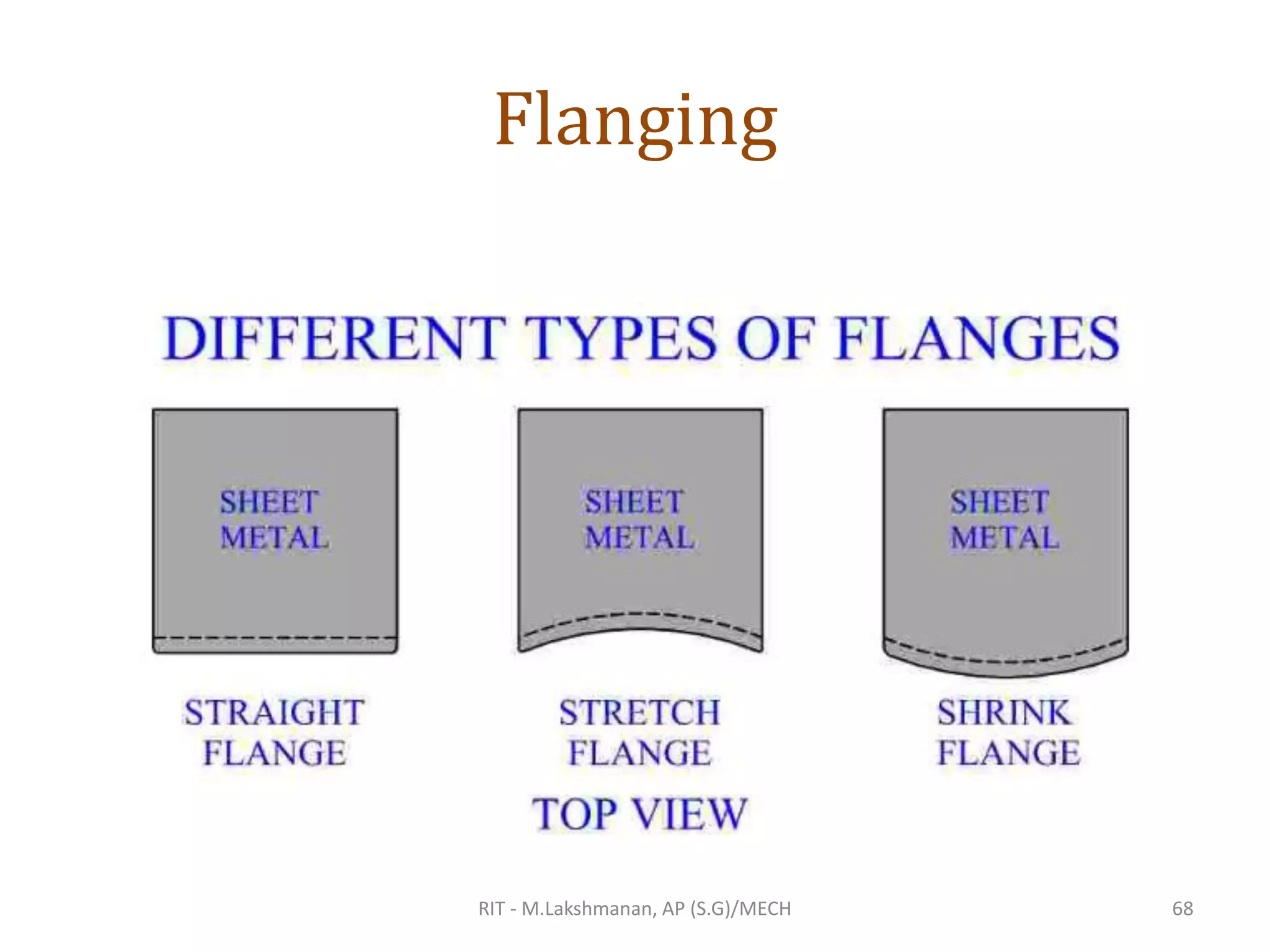 Flanging
RIT - M.Lakshmanan, AP (S.G)/MECH 68
 