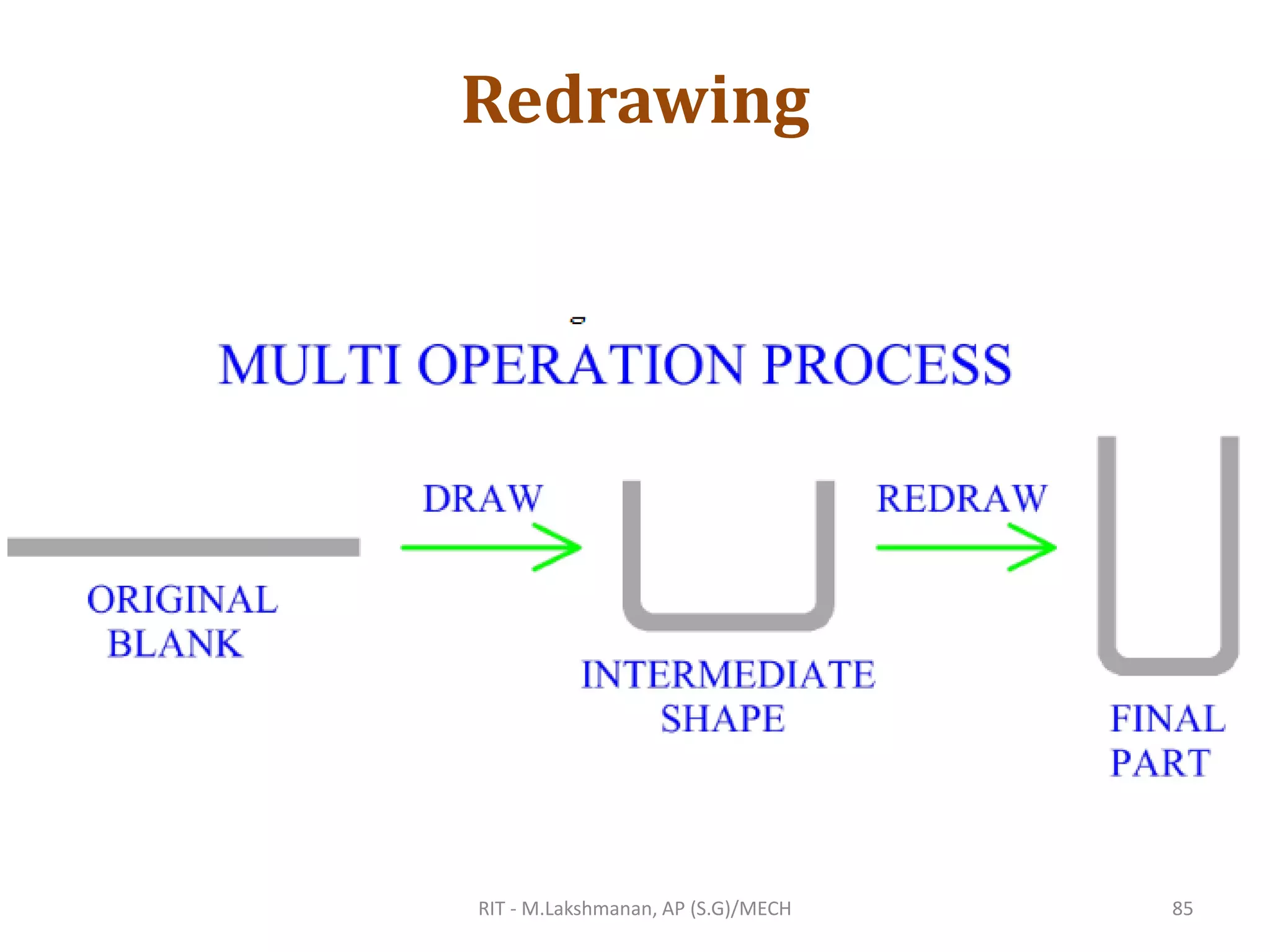 Redrawing
RIT - M.Lakshmanan, AP (S.G)/MECH 85
 