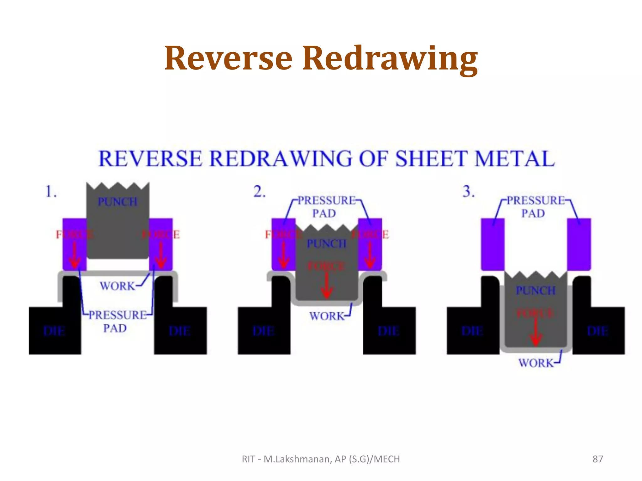 Reverse Redrawing
RIT - M.Lakshmanan, AP (S.G)/MECH 87
 
