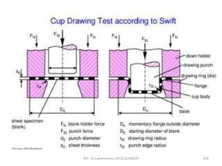 RIT - M.Lakshmanan, AP (S.G)/MECH 106
 