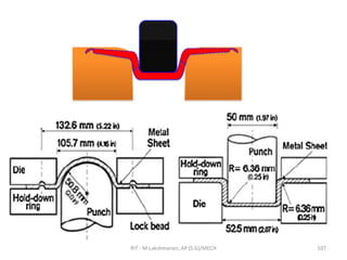RIT - M.Lakshmanan, AP (S.G)/MECH 107
 