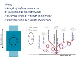 Where,
l= Length of major or minor axes
d= Corresponding concentric circle
Max surface strain, ɛ1 = Length of major axis
Min Surface strain, ɛ2 = Length of Minor axis
RIT - M.Lakshmanan, AP (S.G)/MECH 112
 