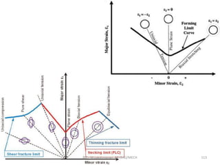 RIT - M.Lakshmanan, AP (S.G)/MECH 113
 
