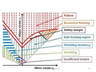 RIT - M.Lakshmanan, AP (S.G)/MECH 115
 