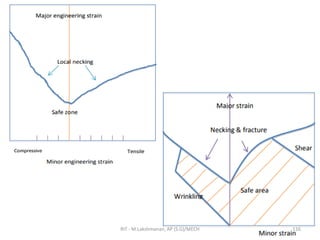 RIT - M.Lakshmanan, AP (S.G)/MECH 116
 