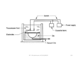 RIT - M.Lakshmanan, AP (S.G)/MECH 124
 