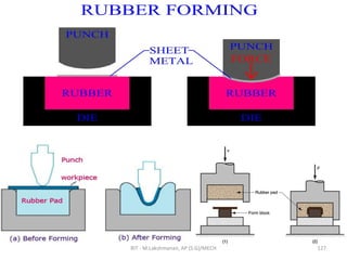 RIT - M.Lakshmanan, AP (S.G)/MECH 127
 