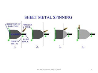 RIT - M.Lakshmanan, AP (S.G)/MECH 130
 