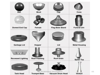 RIT - M.Lakshmanan, AP (S.G)/MECH 131
 
