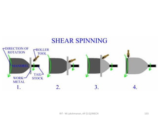 RIT - M.Lakshmanan, AP (S.G)/MECH 133
 