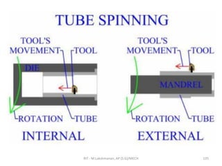 RIT - M.Lakshmanan, AP (S.G)/MECH 135
 