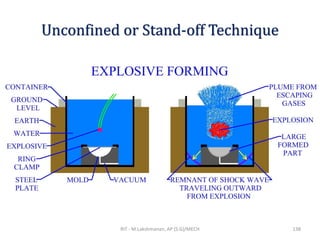 Unconfined or Stand-off Technique
RIT - M.Lakshmanan, AP (S.G)/MECH 138
 
