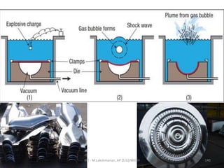 RIT - M.Lakshmanan, AP (S.G)/MECH 140
 