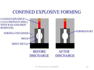 RIT - M.Lakshmanan, AP (S.G)/MECH 142
 