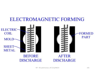 RIT - M.Lakshmanan, AP (S.G)/MECH 145
 