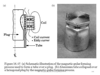 RIT - M.Lakshmanan, AP (S.G)/MECH 146
 