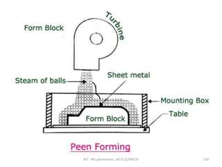 RIT - M.Lakshmanan, AP (S.G)/MECH 150
 