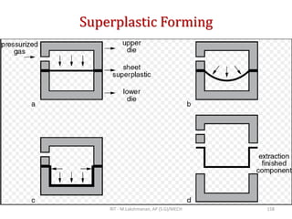 Superplastic Forming
RIT - M.Lakshmanan, AP (S.G)/MECH 158
 