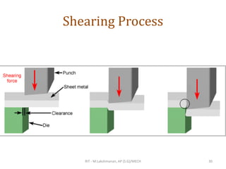 Shearing Process
RIT - M.Lakshmanan, AP (S.G)/MECH 30
 
