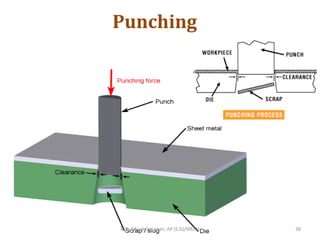 Punching
RIT - M.Lakshmanan, AP (S.G)/MECH 38
 