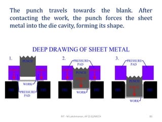 The punch travels towards the blank. After
contacting the work, the punch forces the sheet
metal into the die cavity, forming its shape.
RIT - M.Lakshmanan, AP (S.G)/MECH 80
 