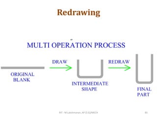 Redrawing
RIT - M.Lakshmanan, AP (S.G)/MECH 85
 