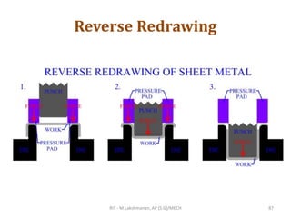Reverse Redrawing
RIT - M.Lakshmanan, AP (S.G)/MECH 87
 