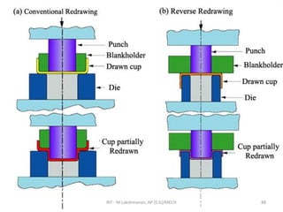 RIT - M.Lakshmanan, AP (S.G)/MECH 88
 