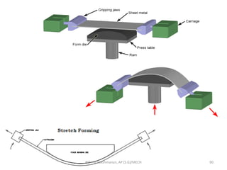 RIT - M.Lakshmanan, AP (S.G)/MECH 90
 