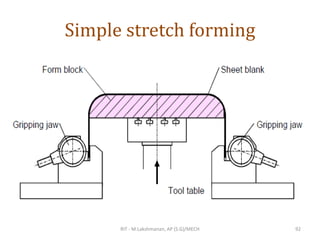 Simple stretch forming
RIT - M.Lakshmanan, AP (S.G)/MECH 92
 
