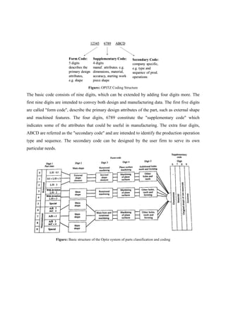 Unit IV Learning Material.pdf GROUP TECHNOLOGY | PDF