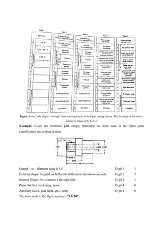 Unit IV Learning Material.pdf GROUP TECHNOLOGY | PDF