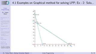 Linear
Programming
Dr. Tushar
Bhatt
Introduction to
LPP
Components of Linear
Programming Problem
Basic Assumption in
LPP
Examples of LPP
Formulation of
LPP
Steps for Mathematical
Formulation of LPP’s
Examples on
Formulation of LPP
Basic
Definitions
Graphical
Method for
solving LPP
Examples on Graphical
method for solving LPP
4.1 Examples on Graphical method for solving LPP; Ex - 2: Solu...
Dr. Tushar Bhatt (Atmiya University, Rajkot) Linear Programming 39 / 49
 
