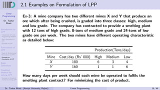 Linear
Programming
Dr. Tushar
Bhatt
Introduction to
LPP
Components of Linear
Programming Problem
Basic Assumption in
LPP
Examples of LPP
Formulation of
LPP
Steps for Mathematical
Formulation of LPP’s
Examples on
Formulation of LPP
Basic
Definitions
Graphical
Method for
solving LPP
Examples on Graphical
method for solving LPP
2.1 Examples on Formulation of LPP
Ex-3: A mine company has two different mines X and Y that produce an
ore which after being crushed, is graded into three classes: high, medium
and low grade. The company has contracted to provide a smelting plant
with 12 tons of high grade, 8-tons of medium grade and 24-tons of low
grade ore per week. The two mines have different operating characteristic
as detailed below:
Production(Tons/day)
Mine Cost/day (Rs’ 000) High Medium Low
X 180 6 3 4
Y 160 1 1 6
How many days per week should each mine be operated to fulfils the
smelting plant contract? For minimizing the cost of product.
Dr. Tushar Bhatt (Atmiya University, Rajkot) Linear Programming 15 / 49
 