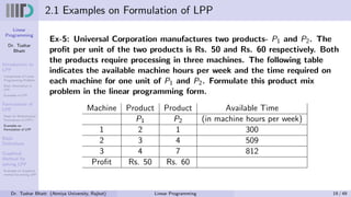 Linear
Programming
Dr. Tushar
Bhatt
Introduction to
LPP
Components of Linear
Programming Problem
Basic Assumption in
LPP
Examples of LPP
Formulation of
LPP
Steps for Mathematical
Formulation of LPP’s
Examples on
Formulation of LPP
Basic
Definitions
Graphical
Method for
solving LPP
Examples on Graphical
method for solving LPP
2.1 Examples on Formulation of LPP
Ex-5: Universal Corporation manufactures two products- P1 and P2. The
profit per unit of the two products is Rs. 50 and Rs. 60 respectively. Both
the products require processing in three machines. The following table
indicates the available machine hours per week and the time required on
each machine for one unit of P1 and P2. Formulate this product mix
problem in the linear programming form.
Machine Product Product Available Time
P1 P2 (in machine hours per week)
1 2 1 300
2 3 4 509
3 4 7 812
Profit Rs. 50 Rs. 60
Dr. Tushar Bhatt (Atmiya University, Rajkot) Linear Programming 19 / 49
 