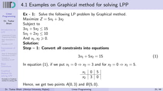 Linear
Programming
Dr. Tushar
Bhatt
Introduction to
LPP
Components of Linear
Programming Problem
Basic Assumption in
LPP
Examples of LPP
Formulation of
LPP
Steps for Mathematical
Formulation of LPP’s
Examples on
Formulation of LPP
Basic
Definitions
Graphical
Method for
solving LPP
Examples on Graphical
method for solving LPP
4.1 Examples on Graphical method for solving LPP
Ex - 1: Solve the following LP problem by Graphical method.
Maximize Z = 5x1 + 3x2
Subject to
3x1 + 5x2 ≤ 15
5x1 + 2x2 ≤ 10
And x1, x2 ⩾ 0.
Solution:
Step – 1: Convert all constraints into equations
3x1 + 5x2 = 15 (1)
In equation (1), if we put x1 = 0 ⇒ x2 = 3 and for x2 = 0 ⇒ x1 = 5.
x1 0 5
x2 3 0
Hence, we get two points A(0, 3) and B(5, 0).
Dr. Tushar Bhatt (Atmiya University, Rajkot) Linear Programming 25 / 49
 