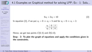Linear
Programming
Dr. Tushar
Bhatt
Introduction to
LPP
Components of Linear
Programming Problem
Basic Assumption in
LPP
Examples of LPP
Formulation of
LPP
Steps for Mathematical
Formulation of LPP’s
Examples on
Formulation of LPP
Basic
Definitions
Graphical
Method for
solving LPP
Examples on Graphical
method for solving LPP
4.1 Examples on Graphical method for solving LPP; Ex - 1: Solu...
5x1 + 2x2 = 10 (2)
In equation (2), if we put x1 = 0 ⇒ x2 = 5 and for x2 = 0 ⇒ x1 = 2.
x1 0 2
x2 5 0
Hence, we get two points C(0, 5) and D(2, 0).
Step - 2: To plot the graph of equations and apply the conditions given in
the constraints.
Dr. Tushar Bhatt (Atmiya University, Rajkot) Linear Programming 26 / 49
 