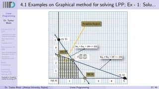 Linear
Programming
Dr. Tushar
Bhatt
Introduction to
LPP
Components of Linear
Programming Problem
Basic Assumption in
LPP
Examples of LPP
Formulation of
LPP
Steps for Mathematical
Formulation of LPP’s
Examples on
Formulation of LPP
Basic
Definitions
Graphical
Method for
solving LPP
Examples on Graphical
method for solving LPP
4.1 Examples on Graphical method for solving LPP; Ex - 1: Solu...
Dr. Tushar Bhatt (Atmiya University, Rajkot) Linear Programming 27 / 49
 