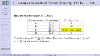 Linear
Programming
Dr. Tushar
Bhatt
Introduction to
LPP
Components of Linear
Programming Problem
Basic Assumption in
LPP
Examples of LPP
Formulation of
LPP
Steps for Mathematical
Formulation of LPP’s
Examples on
Formulation of LPP
Basic
Definitions
Graphical
Method for
solving LPP
Examples on Graphical
method for solving LPP
4.1 Examples on Graphical method for solving LPP; Ex - 1: Solu...
Now the feasible region is: OACBO
Corner points Co-ordinates Z = 5x1 + 3x2
A (0, 3) 9
B (2, 0) 10
C 20
19, 45
19

12.36= Max. Value
O (0, 0) 0
Therefore the point C 10
19, 45
19

follows Maximize Z,and hence x1 = 10
19 and
x2 = 45
19, are the required solutions.
Dr. Tushar Bhatt (Atmiya University, Rajkot) Linear Programming 30 / 49
 